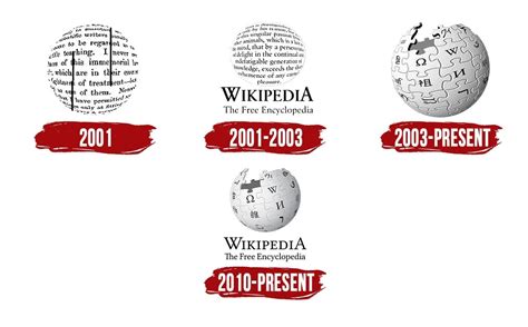 History of Wikipedia .